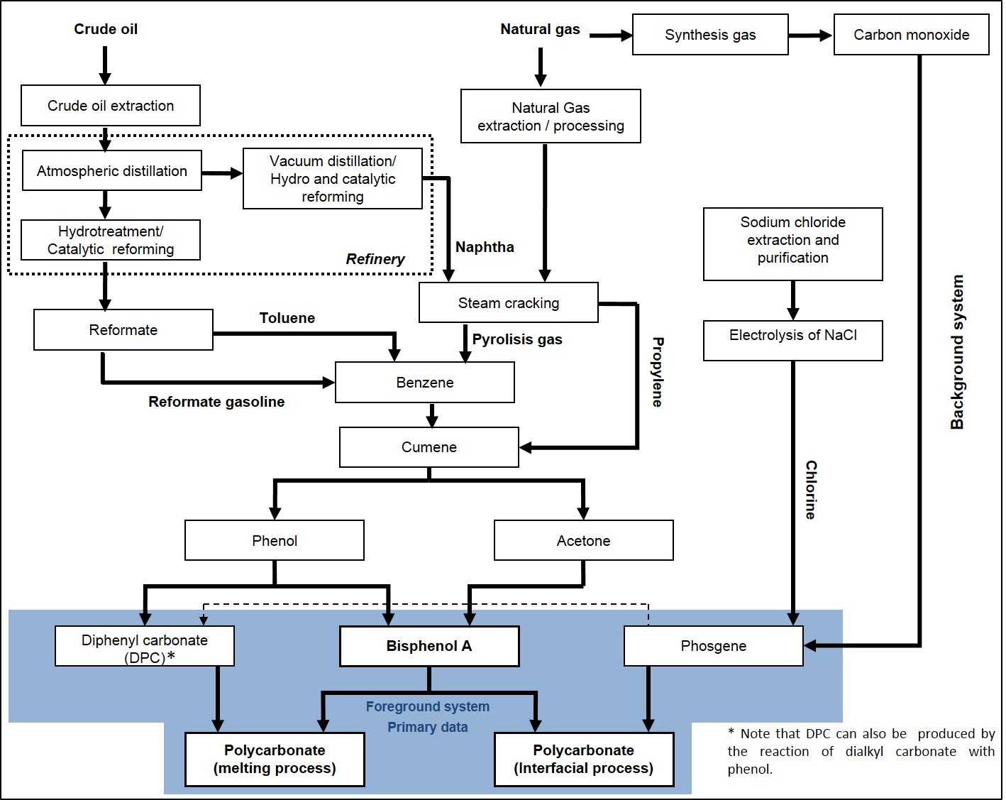 Flow Chart PC updated.jpg Image