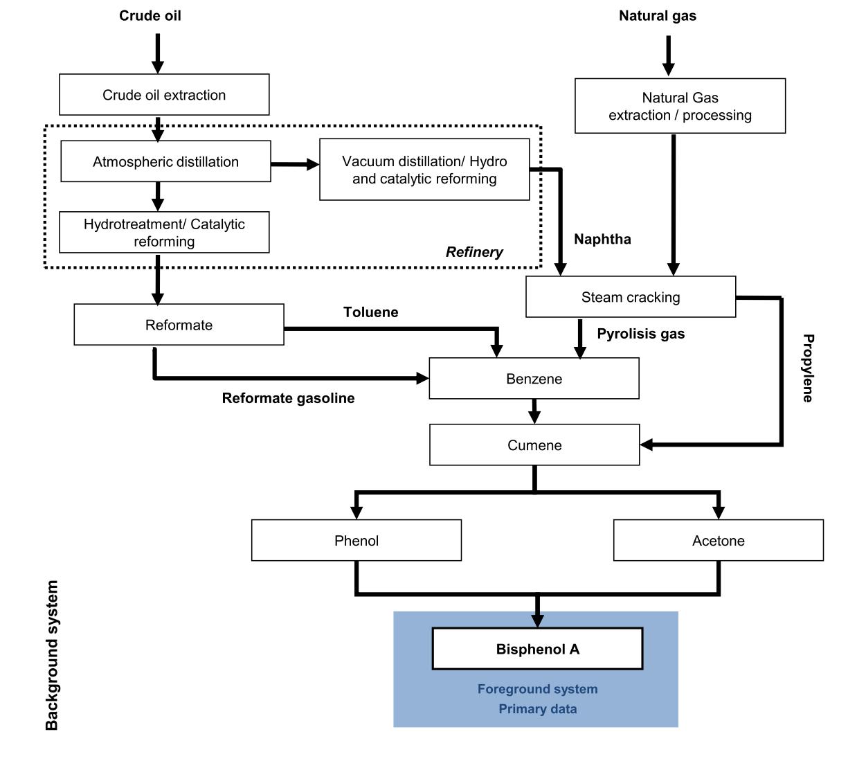 Intermediates_PlasticsEurope_BPA.jpg Image