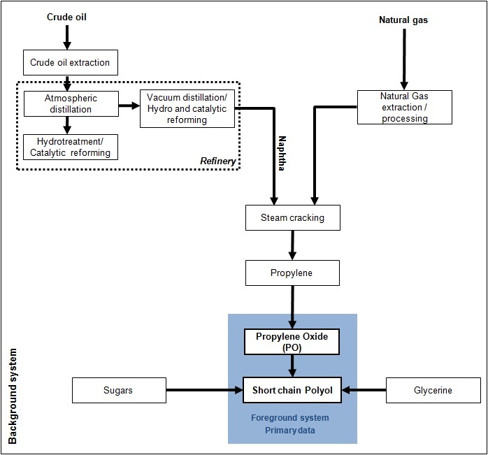 isopa_rigid polyols production.jpg Image