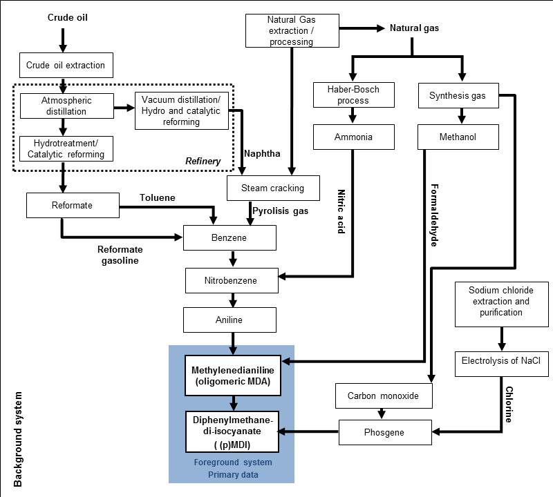 isopa_mdi production.jpg Image