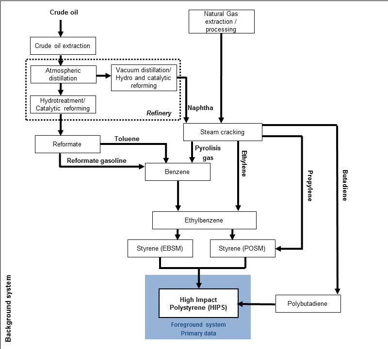 PlasticsEurope_HIPS_production.jpg Image