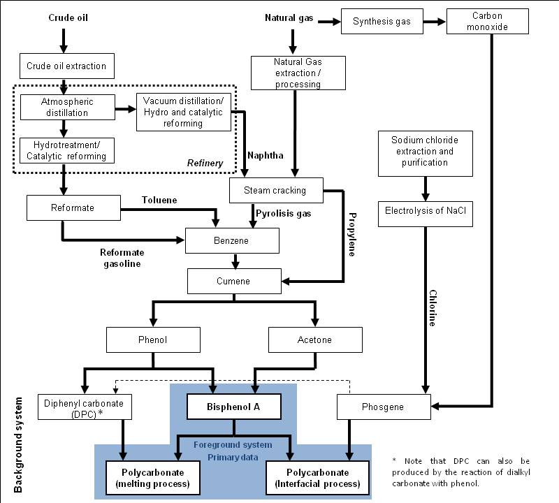 Polycarbonate production_Documentation.jpg Image