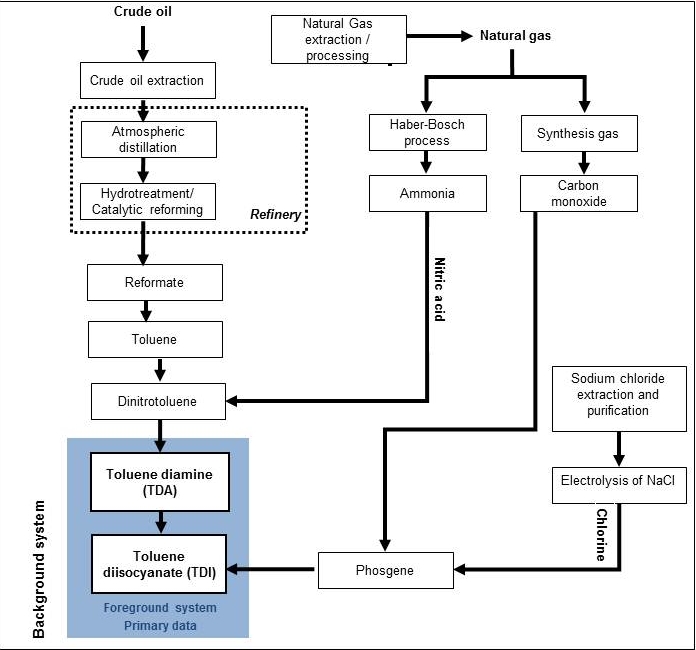 isopa_tdi production.jpg Image