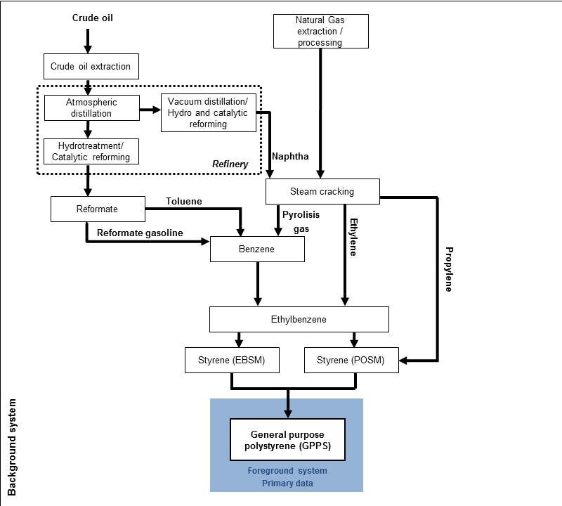 PlasticsEurope_GPPS_production.jpg Image