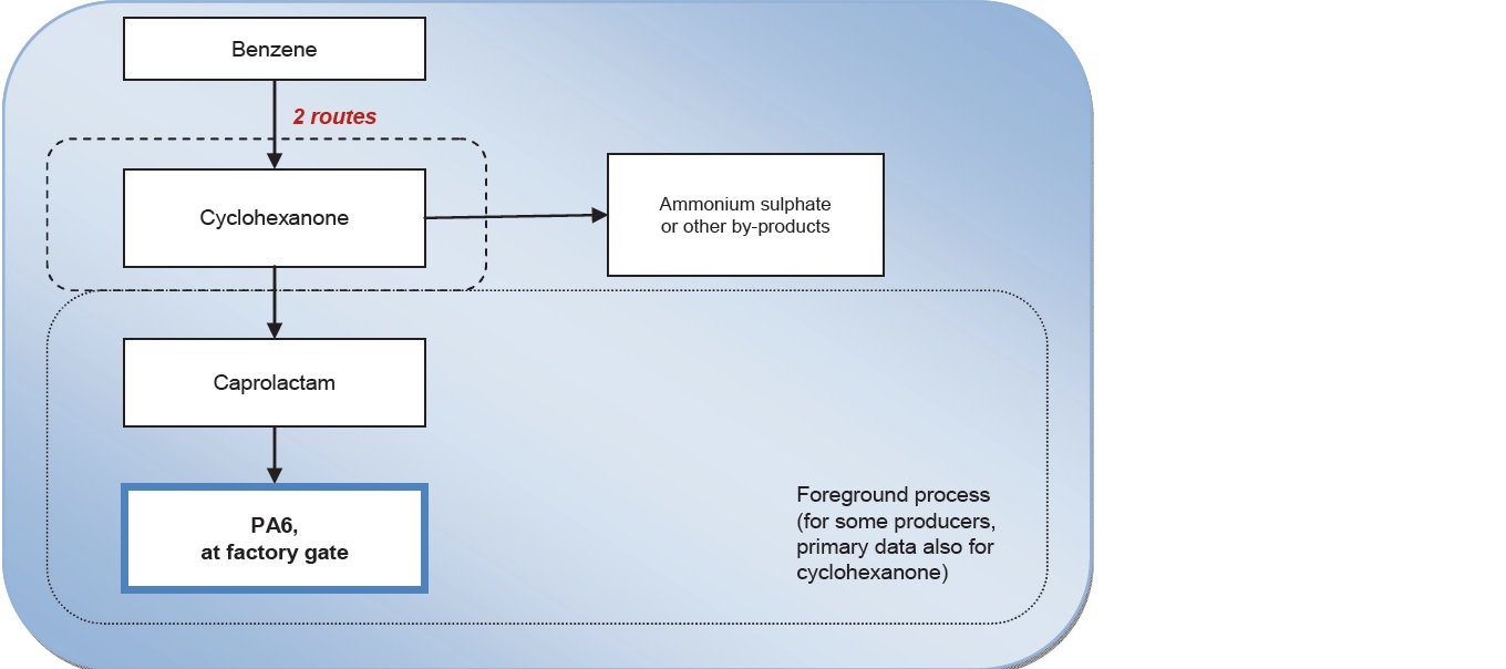 PA6 processs Image